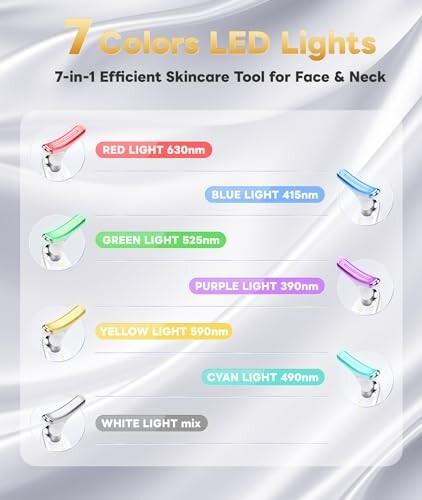 Infographic of a 7-color LED skincare tool for face and neck with color and wavelength details.