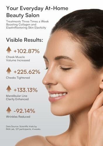 Woman showcasing visible results from at-home beauty treatments.