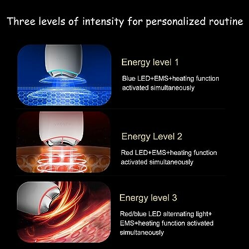 Three intensity levels of a beauty device with LED, EMS, and heating functions.