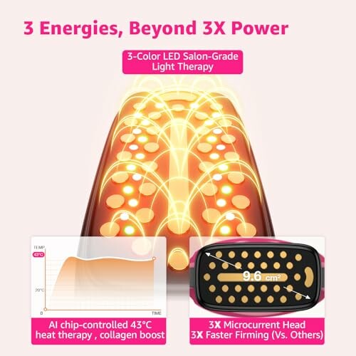 LED light therapy device with temperature and microcurrent features.