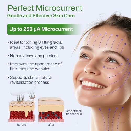 Woman smiling showing microcurrent benefits for skin care with before and after illustrations.
