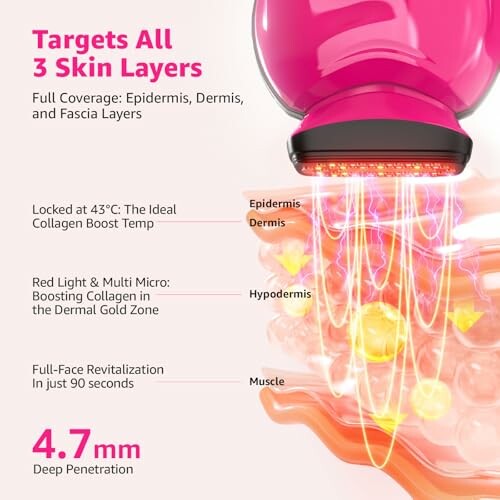 Device targeting all 3 skin layers with deep penetration and revitalization.